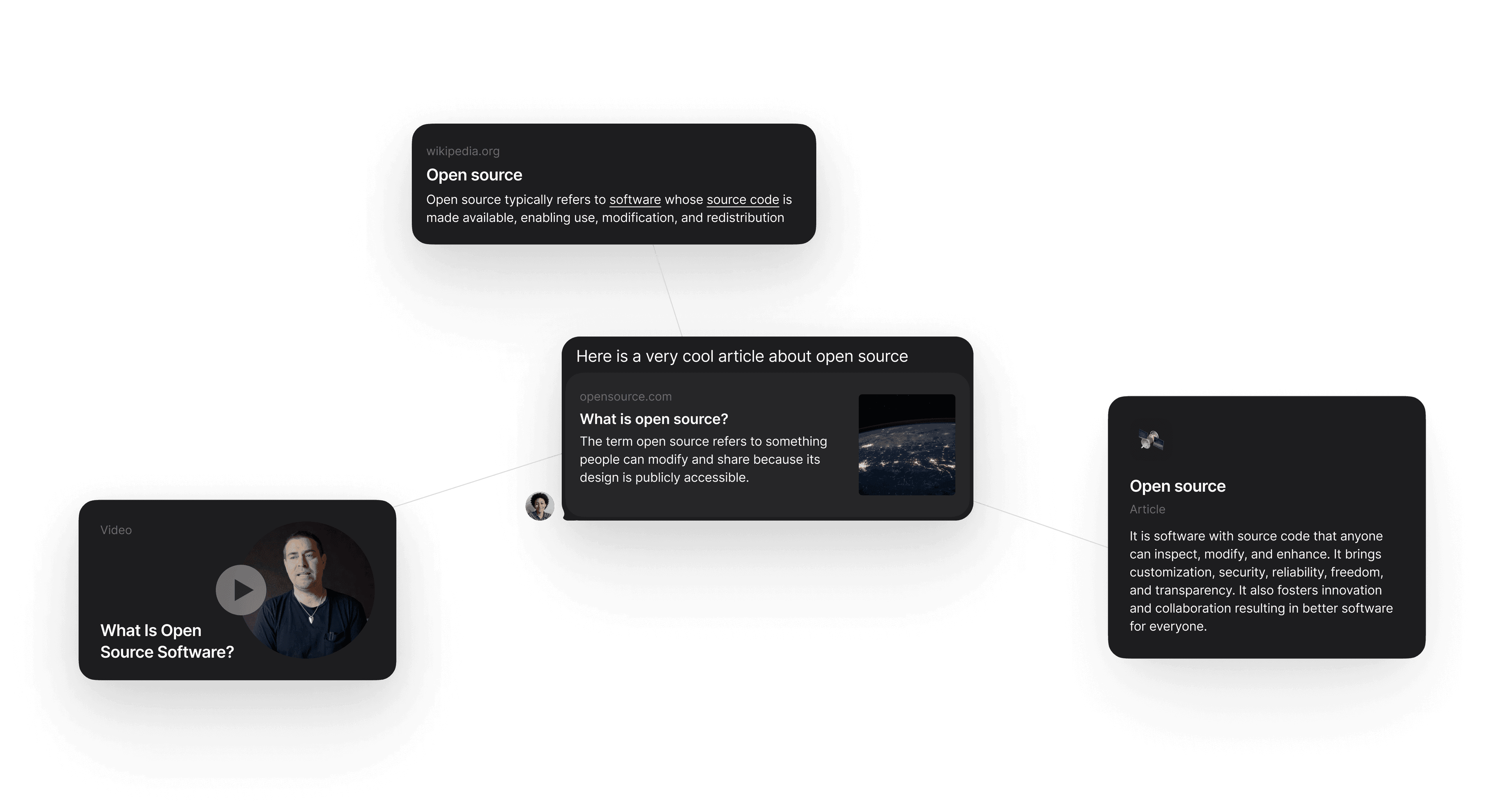 Anytype communication concept