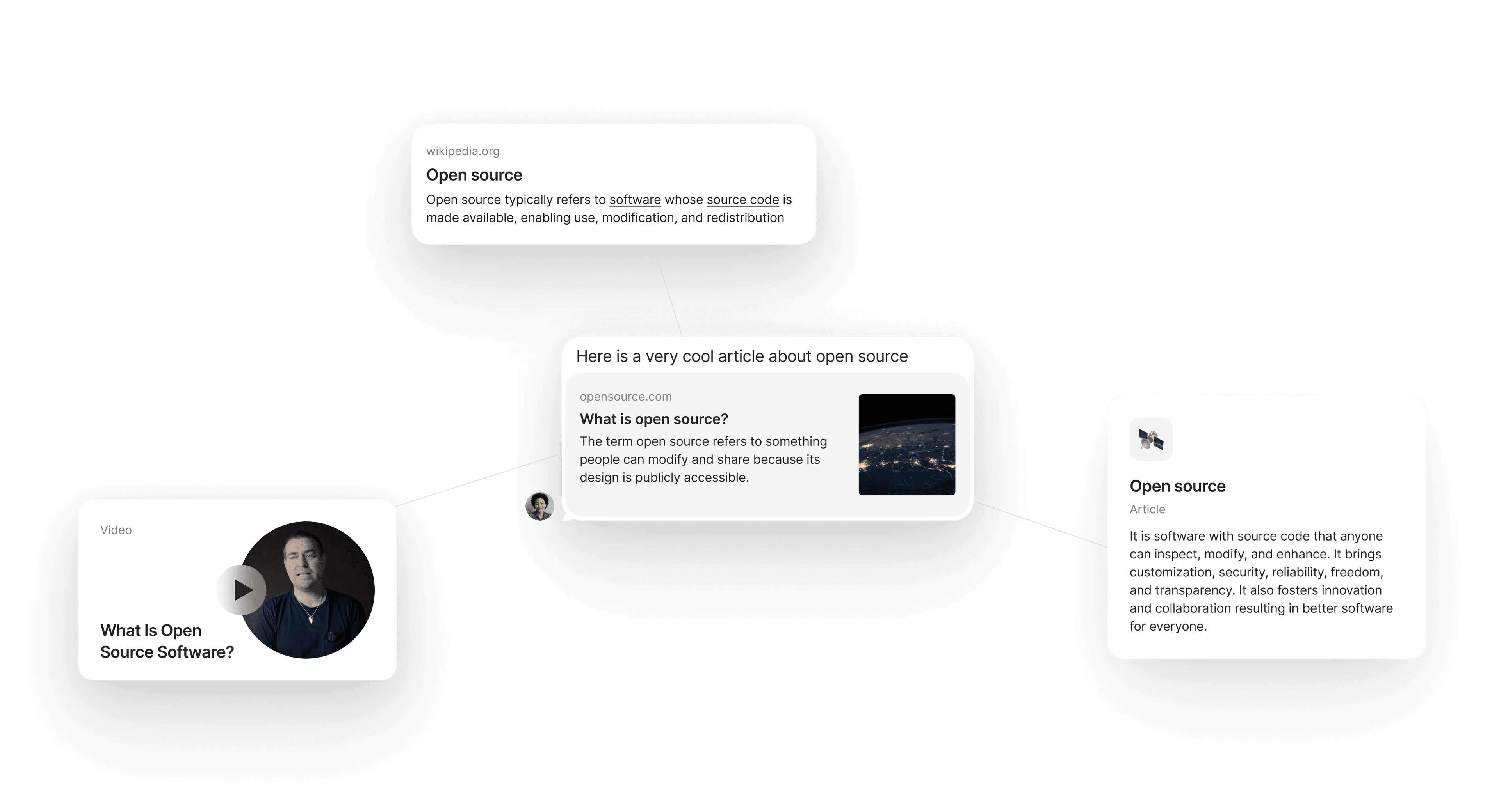 Anytype communication concept
